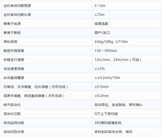 上海滬工全自動(dòng)等離子切割分揀一體機技術(shù)參數